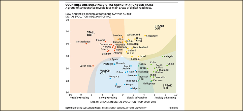 The future of the digital economy 1